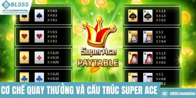 Cơ chế quay thưởng và cấu trúc nổ hũ siêu cấp ACE tại BL555