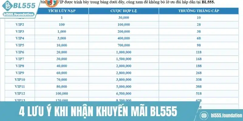 Những điều cần lưu tâm khi nhận khuyến mãi BL555